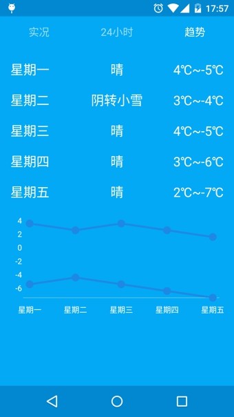 至简天气