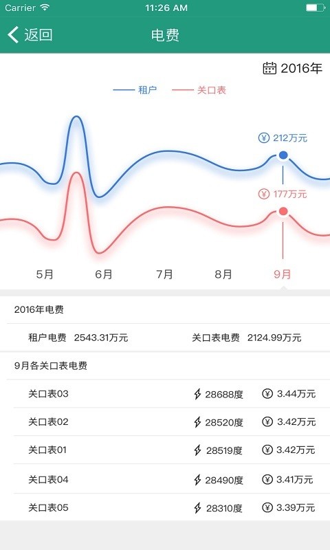 微计费物业版