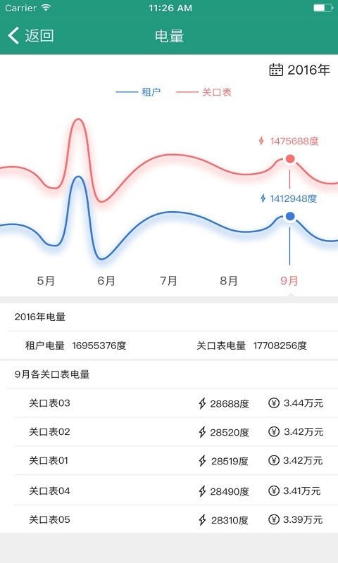 微计费物业版