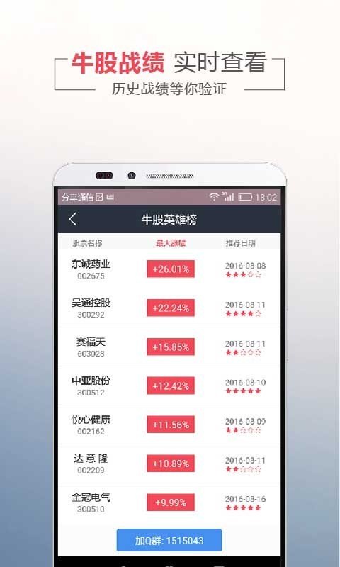 易牛股
