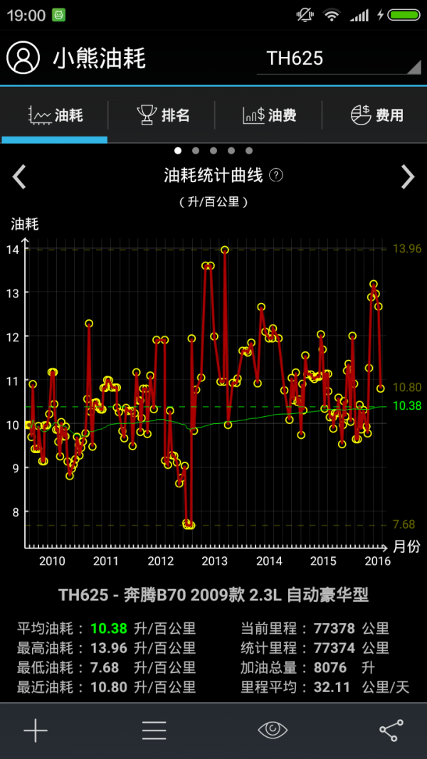 油耗大师