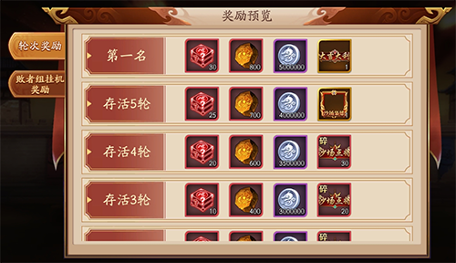 放开那三国3隐藏副本有什么奖励