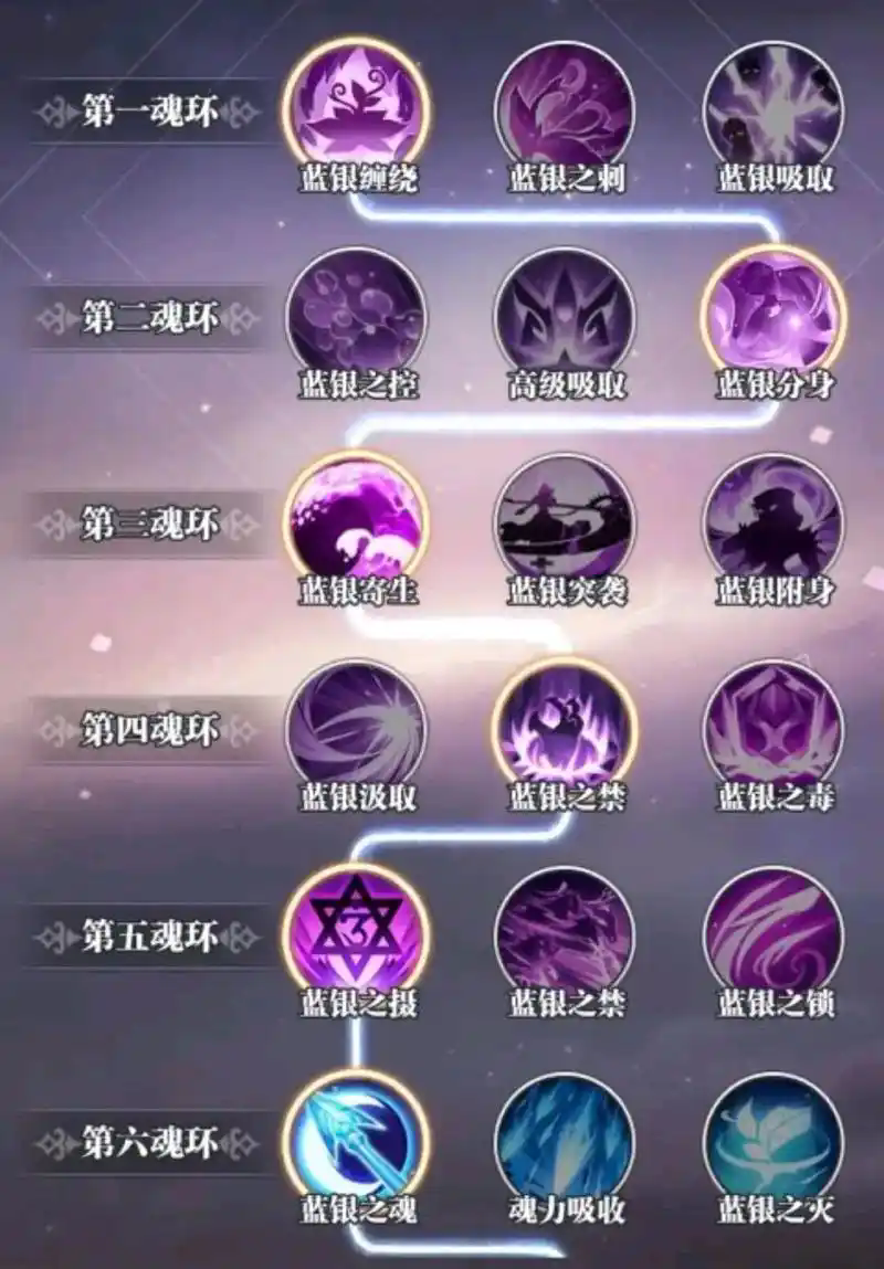 斗罗大陆的器武魂有哪些